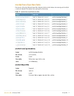 Preview for 75 page of Alcatel-Lucent AOS-W 3.4 MIB Reference Manual