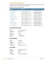 Preview for 81 page of Alcatel-Lucent AOS-W 3.4 MIB Reference Manual