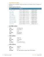 Preview for 110 page of Alcatel-Lucent AOS-W 3.4 MIB Reference Manual