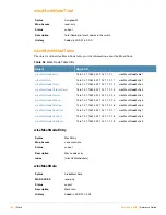 Preview for 128 page of Alcatel-Lucent AOS-W 3.4 MIB Reference Manual