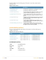 Preview for 132 page of Alcatel-Lucent AOS-W 3.4 MIB Reference Manual