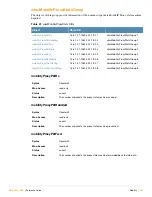 Preview for 137 page of Alcatel-Lucent AOS-W 3.4 MIB Reference Manual