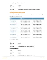 Preview for 141 page of Alcatel-Lucent AOS-W 3.4 MIB Reference Manual