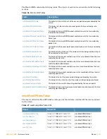 Preview for 151 page of Alcatel-Lucent AOS-W 3.4 MIB Reference Manual