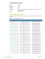 Preview for 157 page of Alcatel-Lucent AOS-W 3.4 MIB Reference Manual