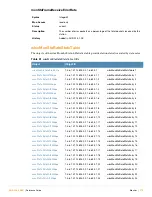 Preview for 175 page of Alcatel-Lucent AOS-W 3.4 MIB Reference Manual