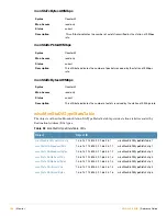 Preview for 186 page of Alcatel-Lucent AOS-W 3.4 MIB Reference Manual