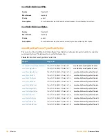 Preview for 188 page of Alcatel-Lucent AOS-W 3.4 MIB Reference Manual