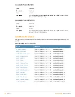 Preview for 194 page of Alcatel-Lucent AOS-W 3.4 MIB Reference Manual