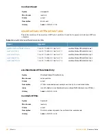 Preview for 202 page of Alcatel-Lucent AOS-W 3.4 MIB Reference Manual