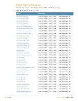 Preview for 252 page of Alcatel-Lucent AOS-W 3.4 MIB Reference Manual