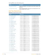 Preview for 302 page of Alcatel-Lucent AOS-W 3.4 MIB Reference Manual