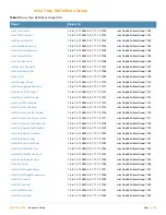 Preview for 319 page of Alcatel-Lucent AOS-W 3.4 MIB Reference Manual