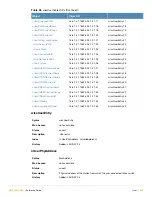 Preview for 355 page of Alcatel-Lucent AOS-W 3.4 MIB Reference Manual