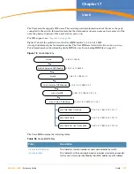 Preview for 367 page of Alcatel-Lucent AOS-W 3.4 MIB Reference Manual