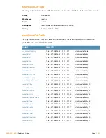 Preview for 381 page of Alcatel-Lucent AOS-W 3.4 MIB Reference Manual