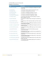 Preview for 401 page of Alcatel-Lucent AOS-W 3.4 MIB Reference Manual