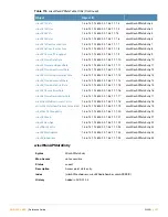 Preview for 427 page of Alcatel-Lucent AOS-W 3.4 MIB Reference Manual