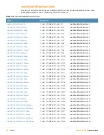 Preview for 434 page of Alcatel-Lucent AOS-W 3.4 MIB Reference Manual