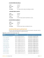 Preview for 487 page of Alcatel-Lucent AOS-W 3.4 MIB Reference Manual