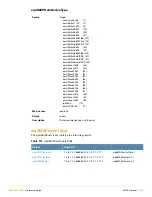 Preview for 505 page of Alcatel-Lucent AOS-W 3.4 MIB Reference Manual