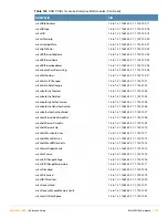 Preview for 515 page of Alcatel-Lucent AOS-W 3.4 MIB Reference Manual