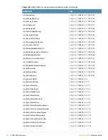 Preview for 516 page of Alcatel-Lucent AOS-W 3.4 MIB Reference Manual