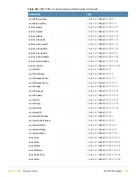 Preview for 545 page of Alcatel-Lucent AOS-W 3.4 MIB Reference Manual