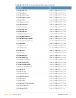 Preview for 551 page of Alcatel-Lucent AOS-W 3.4 MIB Reference Manual