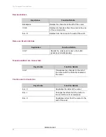 Preview for 58 page of Alcatel-Lucent OmniAccess 700 Cli Configuration Manual