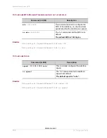Preview for 184 page of Alcatel-Lucent OmniAccess 700 Cli Configuration Manual