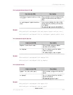 Preview for 199 page of Alcatel-Lucent OmniAccess 700 Cli Configuration Manual