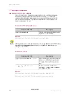 Preview for 344 page of Alcatel-Lucent OmniAccess 700 Cli Configuration Manual