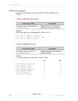 Preview for 356 page of Alcatel-Lucent OmniAccess 700 Cli Configuration Manual