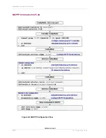 Preview for 380 page of Alcatel-Lucent OmniAccess 700 Cli Configuration Manual