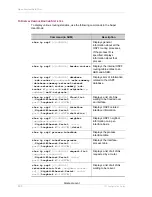 Preview for 560 page of Alcatel-Lucent OmniAccess 700 Cli Configuration Manual