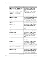 Preview for 708 page of Alcatel-Lucent OmniAccess 700 Cli Configuration Manual