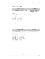 Preview for 741 page of Alcatel-Lucent OmniAccess 700 Cli Configuration Manual