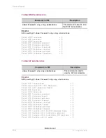 Предварительный просмотр 742 страницы Alcatel-Lucent OmniAccess 700 Cli Configuration Manual