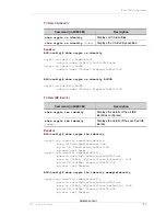 Preview for 809 page of Alcatel-Lucent OmniAccess 700 Cli Configuration Manual