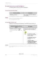 Preview for 918 page of Alcatel-Lucent OmniAccess 700 Cli Configuration Manual