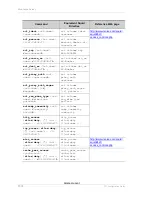 Preview for 1096 page of Alcatel-Lucent OmniAccess 700 Cli Configuration Manual