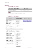 Preview for 1102 page of Alcatel-Lucent OmniAccess 700 Cli Configuration Manual