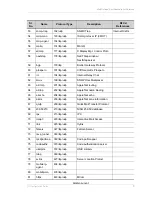 Preview for 1123 page of Alcatel-Lucent OmniAccess 700 Cli Configuration Manual