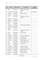 Preview for 1124 page of Alcatel-Lucent OmniAccess 700 Cli Configuration Manual