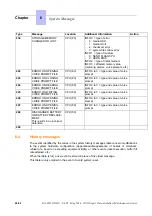 Preview for 28 page of Alcatel-Lucent OmniPCX Office Manual