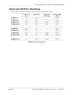 Preview for 48 page of Alcatel-Lucent OmniSwitch 6850E Series Hardware User'S Manual