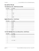 Preview for 64 page of Alcatel-Lucent OmniSwitch 6850E Series Hardware User'S Manual