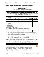 Preview for 168 page of Alcatel-Lucent OmniSwitch 6850E Series Hardware User'S Manual