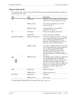 Preview for 54 page of Alcatel-Lucent OmniSwitch 6900 Hardware User'S Manual